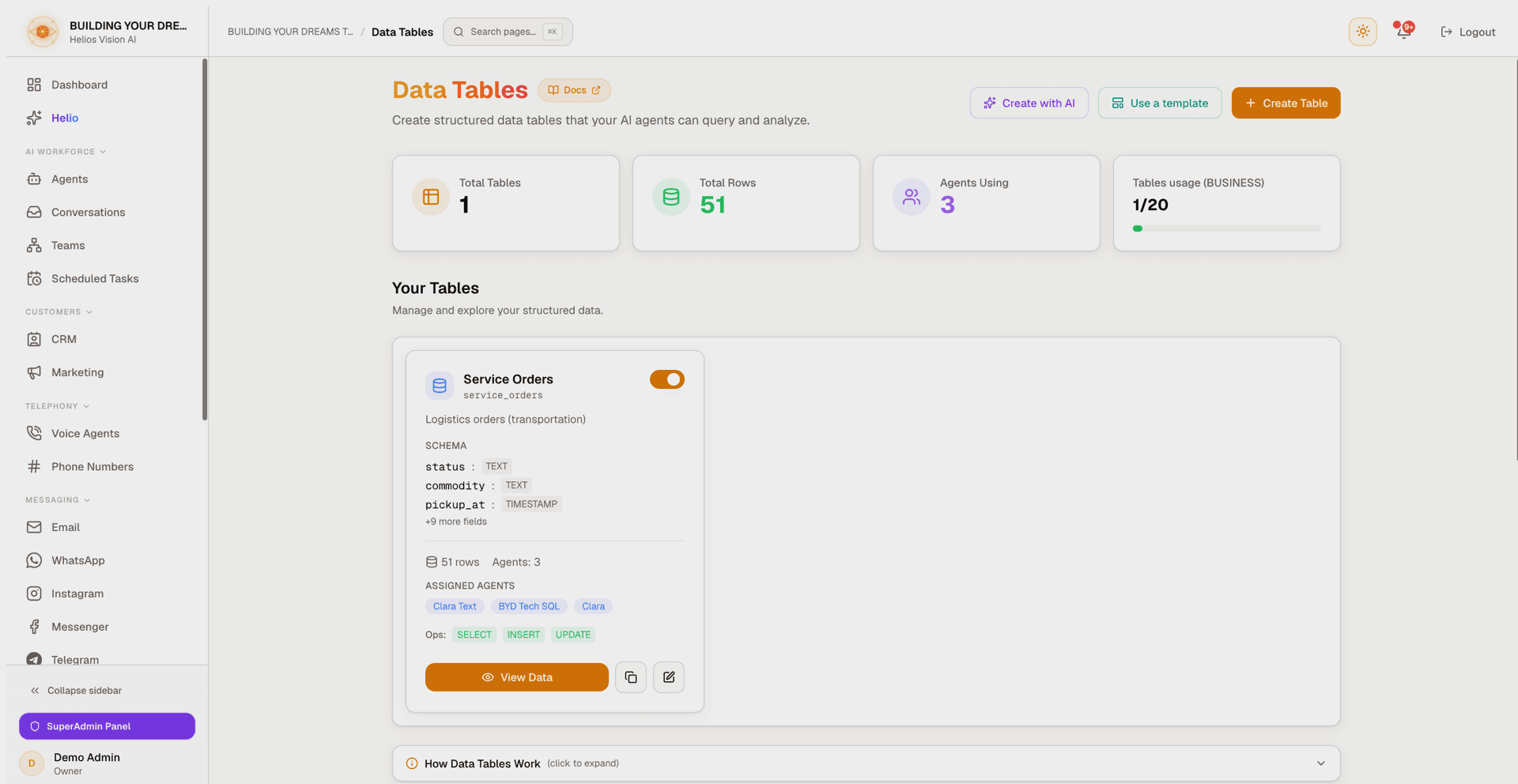 Data Tables List