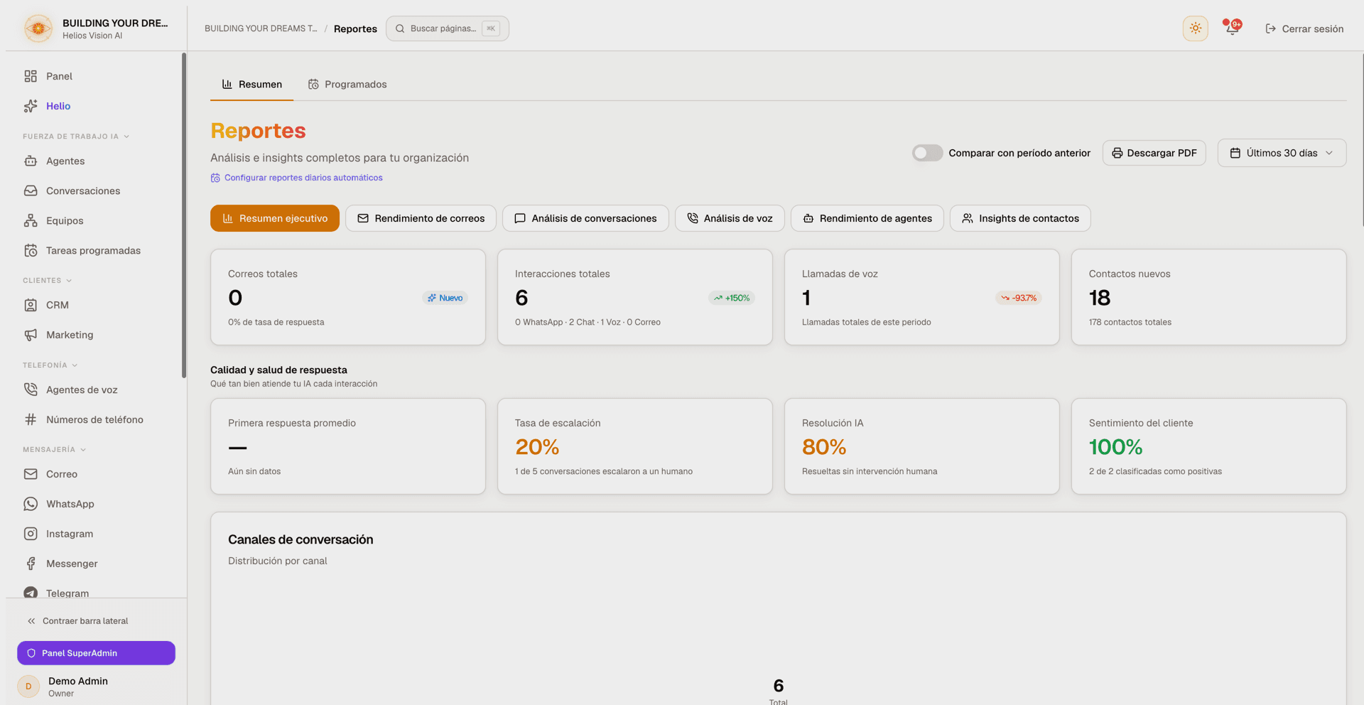 Panel de Analytics